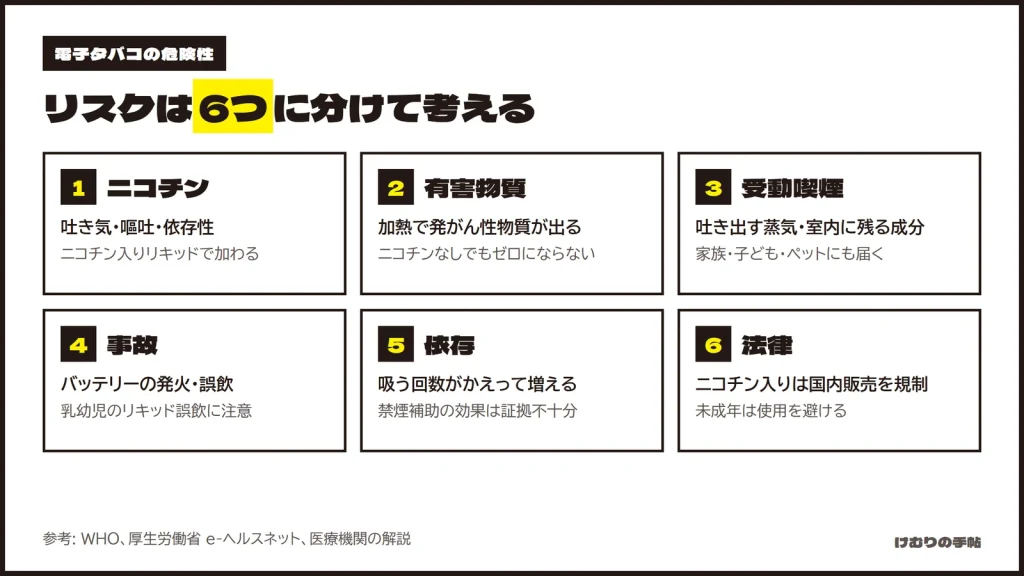 電子タバコのリスク6つ。ニコチン、有害物質、受動喫煙、事故、依存、法律